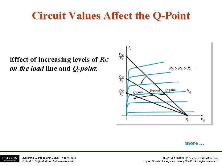 Circuit Values Affect the Q-Point Effect of increasing levels of RC on the load
