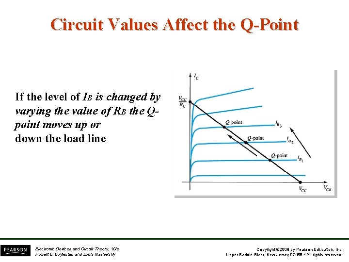 Circuit Values Affect the Q-Point If the level of IB is changed by varying