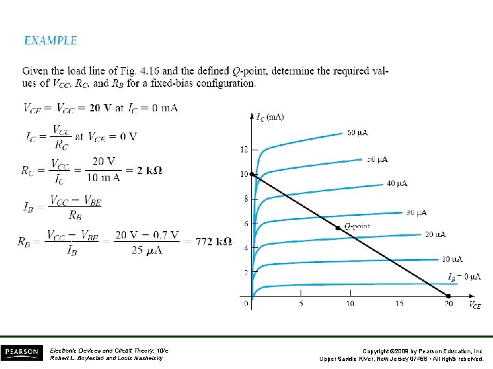 Electronic Devices and Circuit Theory, 10/e Robert L. Boylestad and Louis Nashelsky Copyright ©