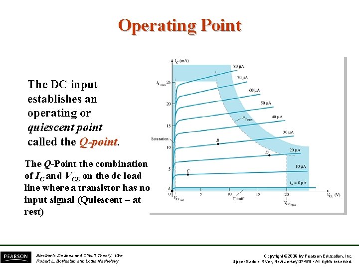Operating Point The DC input establishes an operating or quiescent point called the Q-point