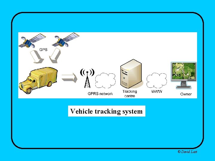 Vehicle tracking system © David Last 