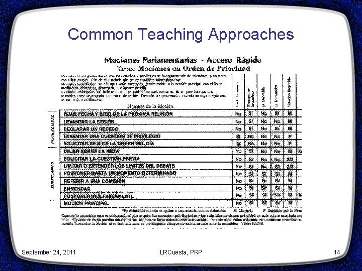 Common Teaching Approaches September 24, 2011 LRCuesta, PRP 14 