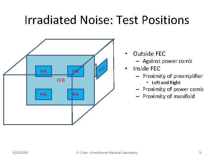 Irradiated Noise: Test Positions • Outside FEC – Against power comb POL FEB POL