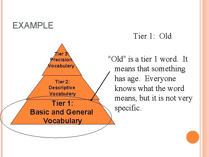 EXAMPLE Tier 1: Old Tier 3: Precision Vocabulary Tier 2: Descriptive Vocabulary Tier 1: