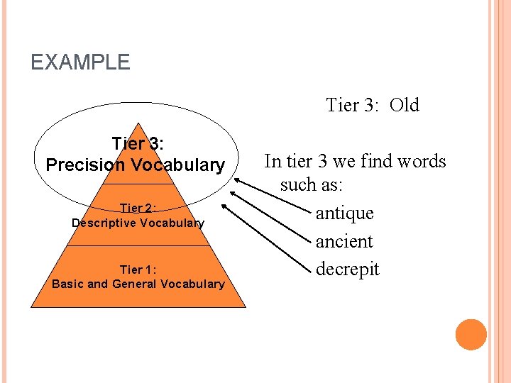 EXAMPLE Tier 3: Old Tier 3: Precision Vocabulary Tier 2: Descriptive Vocabulary Tier 1: