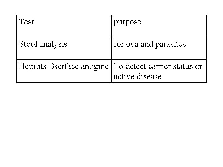 Test purpose Stool analysis for ova and parasites Hepitits Bserface antigine To detect carrier