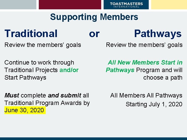 Supporting Members Traditional or Pathways Review the members’ goals Continue to work through Traditional