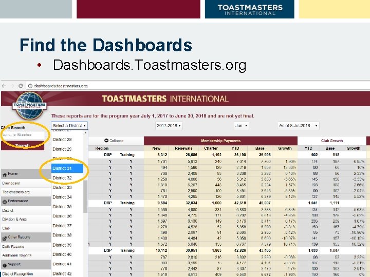 Find the Dashboards • Dashboards. Toastmasters. org 
