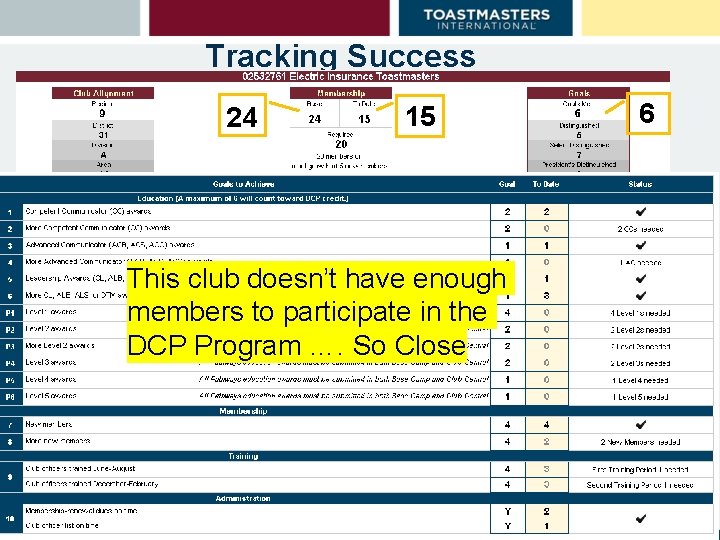 Tracking Success 24 15 This club doesn’t have enough members to participate in the