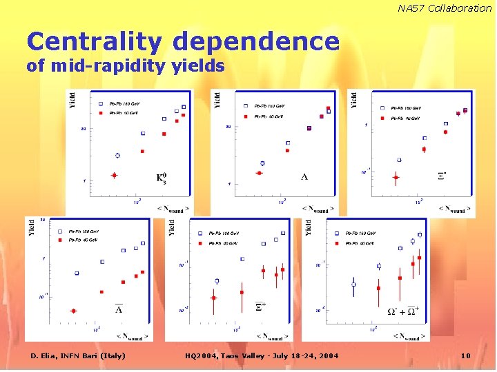 NA 57 Collaboration Centrality dependence of mid-rapidity yields D. Elia, INFN Bari (Italy) HQ