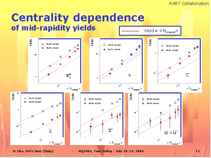 NA 57 Collaboration Centrality dependence of mid-rapidity yields D. Elia, INFN Bari (Italy) HQ