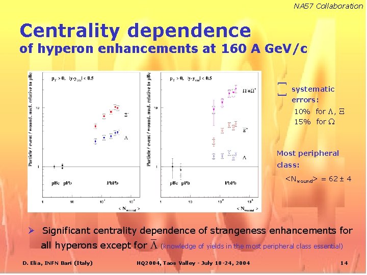 NA 57 Collaboration Centrality dependence of hyperon enhancements at 160 A Ge. V/c [