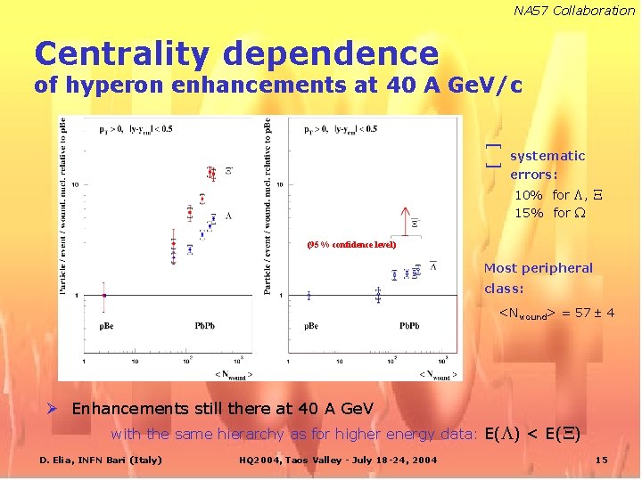 NA 57 Collaboration Centrality dependence of hyperon enhancements at 40 A Ge. V/c [