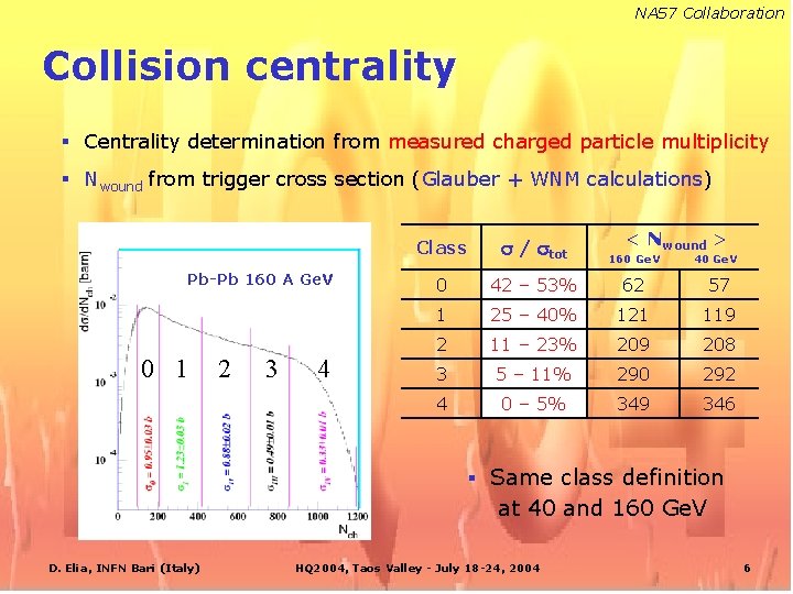 NA 57 Collaboration Collision centrality § Centrality determination from measured charged particle multiplicity §