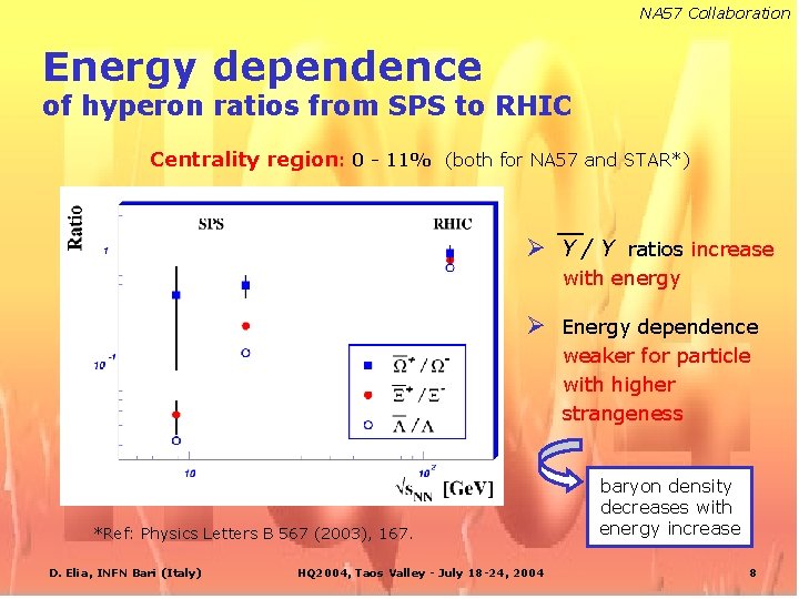 NA 57 Collaboration Energy dependence of hyperon ratios from SPS to RHIC Centrality region: