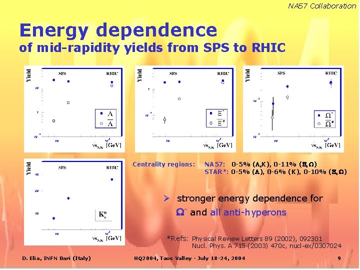 NA 57 Collaboration Energy dependence of mid-rapidity yields from SPS to RHIC Centrality regions: