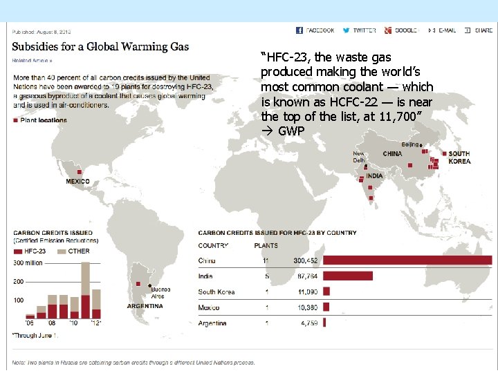 “HFC-23, the waste gas produced making the world’s most common coolant — which is