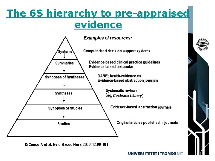The 6 S hierarchy to pre-appraised evidence Di. Censo A et al. Evid Based
