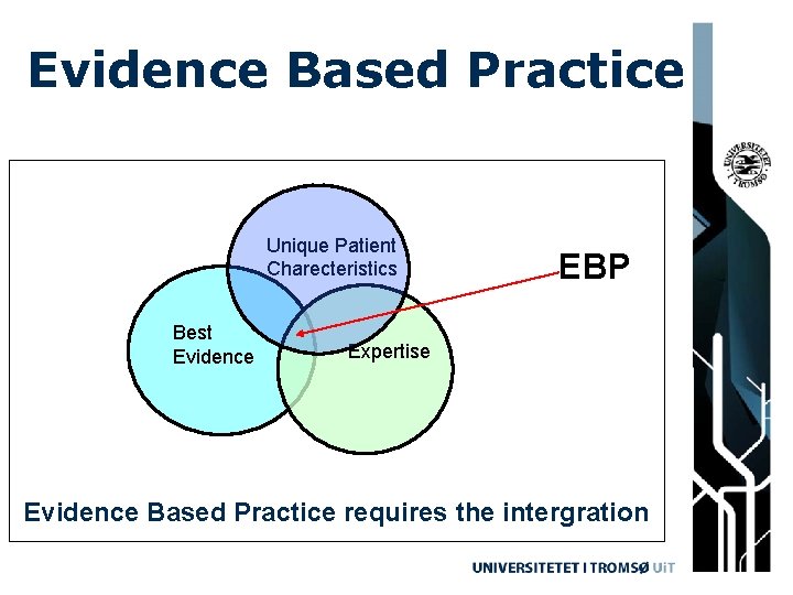 Evidence Based Practice Unique Patient Charecteristics Best Evidence EBP Expertise Evidence Based Practice requires