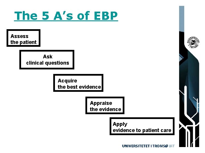 The 5 A’s of EBP. Assess the patient Ask clinical questions Acquire the best