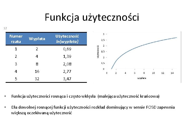 Funkcja użyteczności 12 Numer rzutu Wypłata Użyteczność ln(wypłata) 1 2 0, 69 2 4