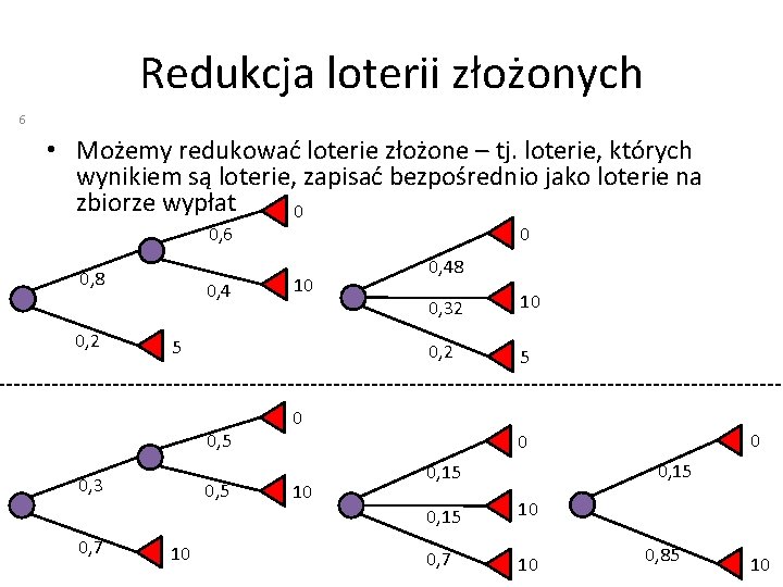 Redukcja loterii złożonych 6 • Możemy redukować loterie złożone – tj. loterie, których wynikiem