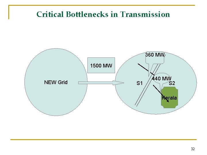 Critical Bottlenecks in Transmission 360 MW 1500 MW NEW Grid 440 MW S 1