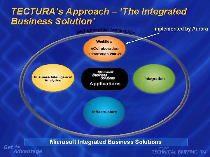 TECTURA’s Approach – ‘The Integrated Business Solution’ Implemented by Aurora Workflow Information Worker Microsoft