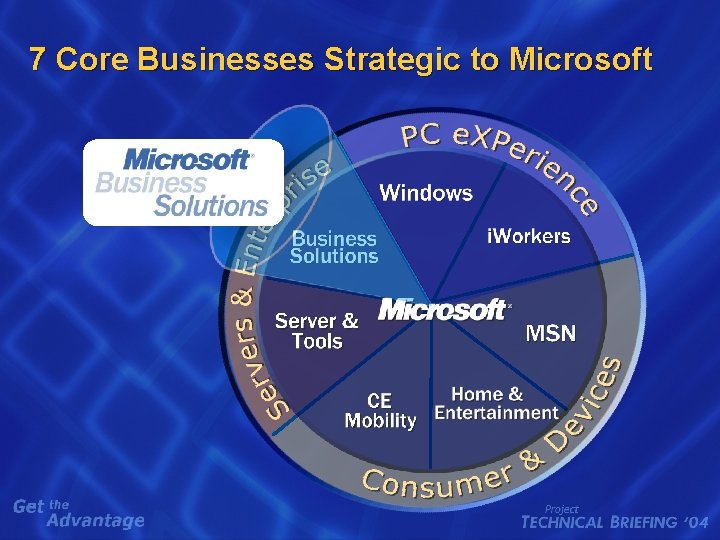 7 Core Businesses Strategic to Microsoft 