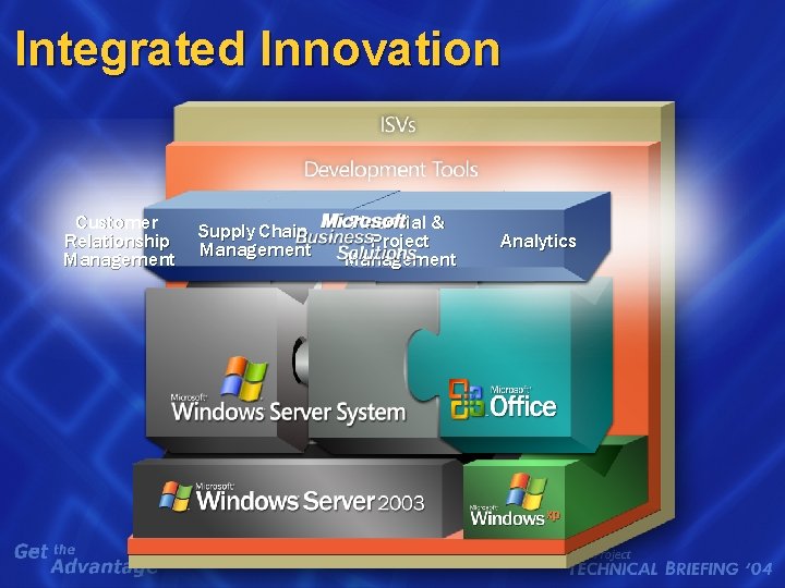 Integrated Innovation Customer Relationship Management Supply Chain Management Financial & Project Management Analytics 