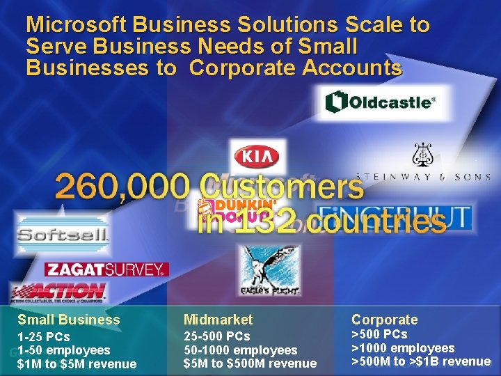 Microsoft Business Solutions Scale to Serve Business Needs of Small Businesses to Corporate Accounts