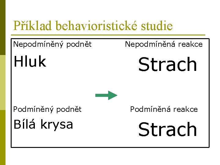 Příklad behavioristické studie Nepodmíněný podnět Nepodmíněná reakce Hluk Strach Podmíněný podnět Podmíněná reakce Bílá
