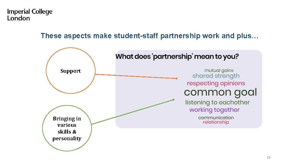 These aspects make student-staff partnership work and plus… Support Bringing in various skills &