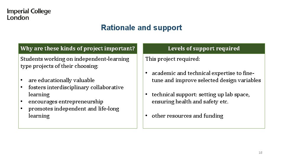 Rationale and support Why are these kinds of project important? Students working on independent-learning