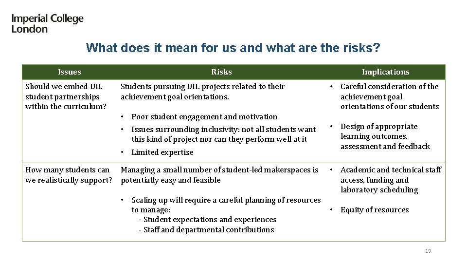 What does it mean for us and what are the risks? Issues Should we