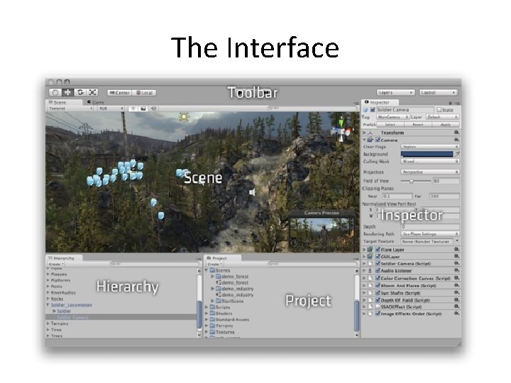 The Interface 