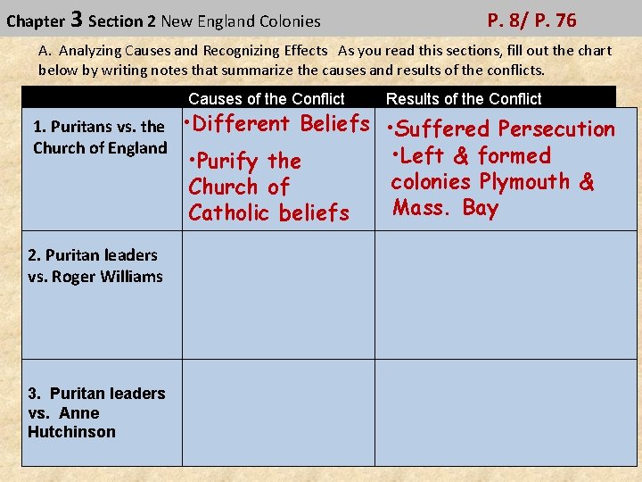 Chapter 3 Section 2 New England Colonies P. 8/ P. 76 A. Analyzing Causes