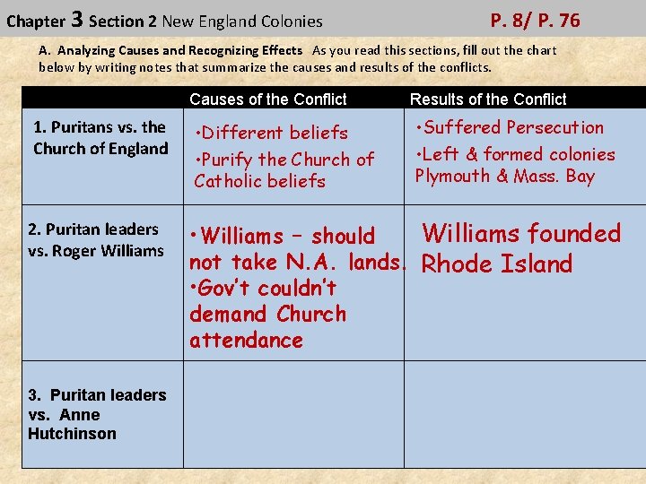 Chapter 3 Section 2 New England Colonies P. 8/ P. 76 A. Analyzing Causes