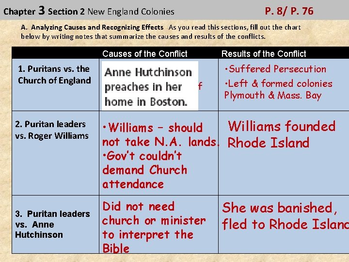 Chapter 3 Section 2 New England Colonies P. 8/ P. 76 A. Analyzing Causes