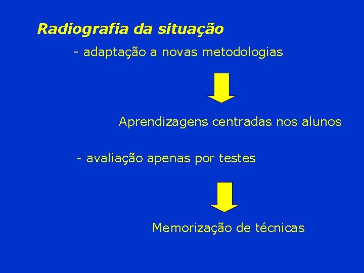 Radiografia da situação - adaptação a novas metodologias Aprendizagens centradas nos alunos - avaliação