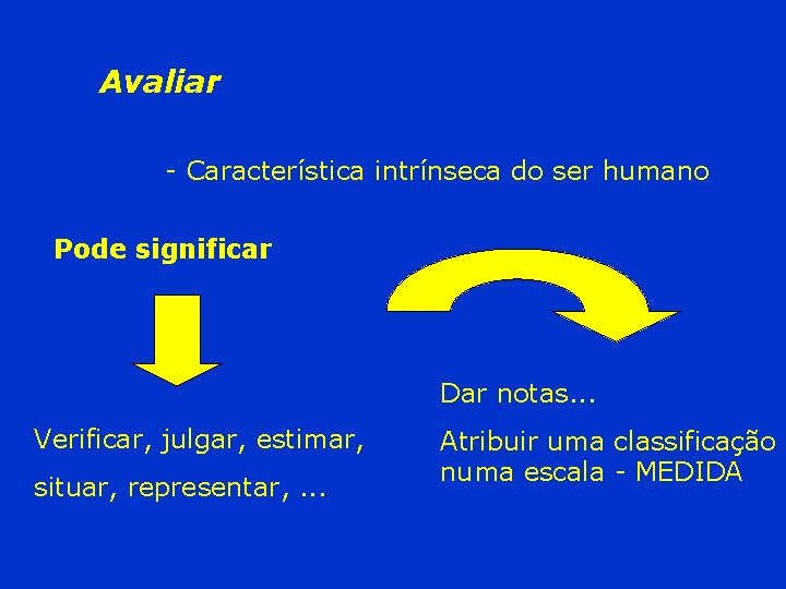 Avaliar - Característica intrínseca do ser humano Pode significar Dar notas. . . Verificar,