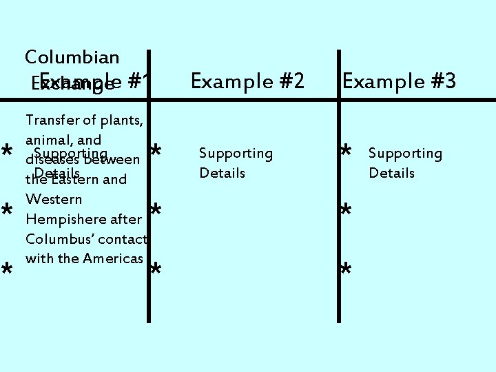 Columbian Example #1 Exchange * * * Transfer of plants, animal, and Supporting diseases