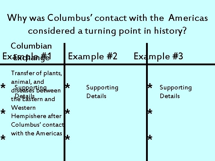 Why was Columbus’ contact with the Americas considered a turning point in history? Columbian