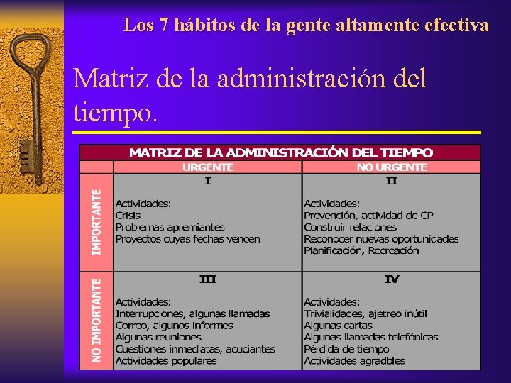 Los 7 hábitos de la gente altamente efectiva Matriz de la administración del tiempo.