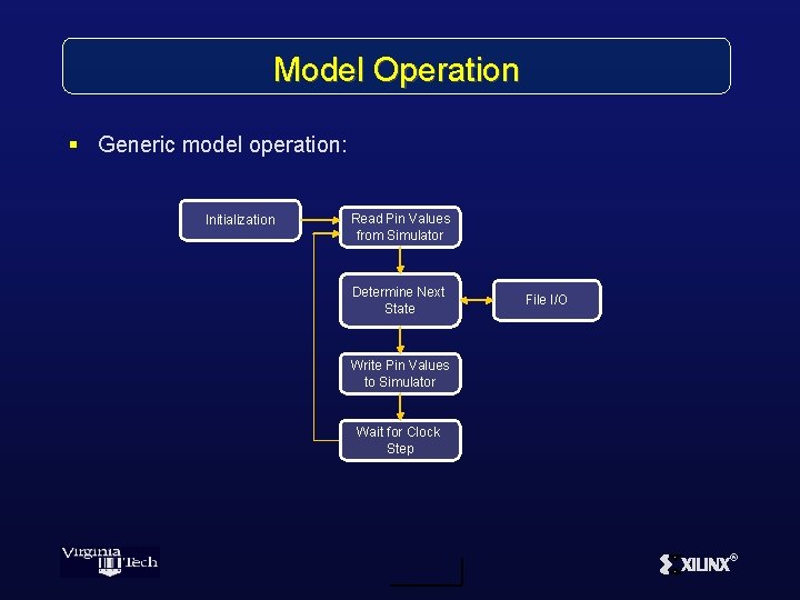 Model Operation § Generic model operation: Initialization Read Pin Values from Simulator Determine Next