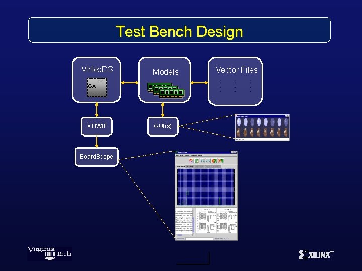 Test Bench Design Virtex. DS Models FP …. …. …. . GA XHWIF Vector