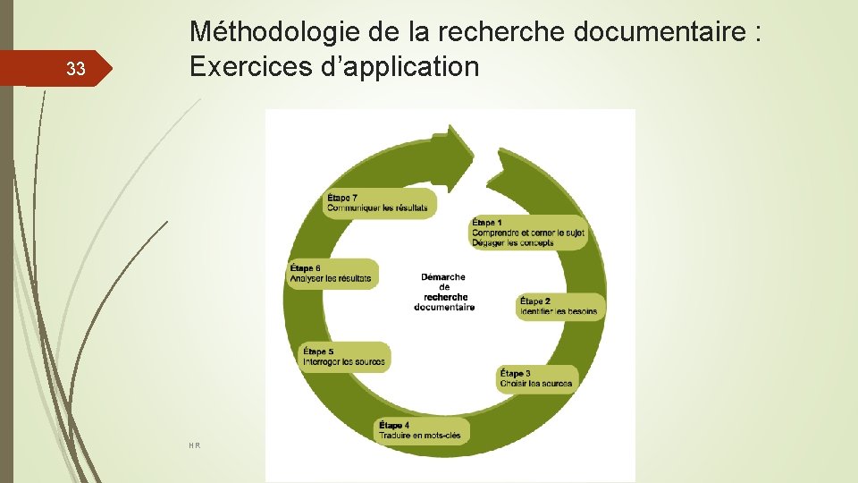 33 Méthodologie de la recherche documentaire : Exercices d’application HR 