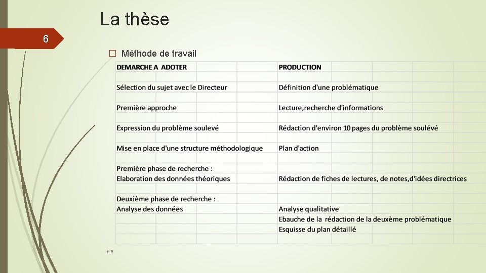 La thèse 66 � Méthode de travail HR 