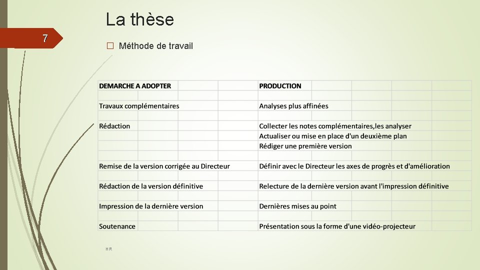 La thèse 77 � Méthode de travail HR 