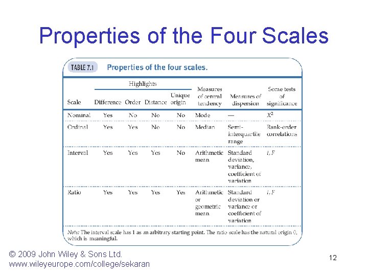 Properties of the Four Scales © 2009 John Wiley & Sons Ltd. www. wileyeurope.